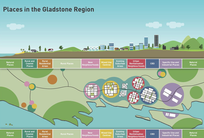 Places in the Gladstone region