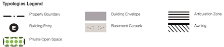 Typologies legend-small